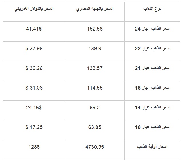 بتاريخ اليوم 10/11/2013 اسعار الذهب في الامارات