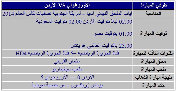 توقيت مباراة الأردن والاوروغواي اليوم الخميس 21/11/2013