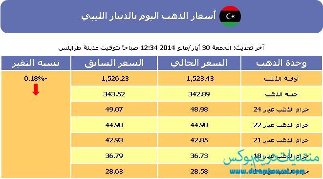 سعر الذهب في ليبيا اليوم الجمعة 30-5-2014
