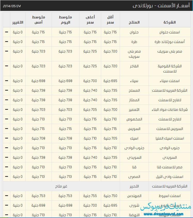 أسعار الاسمنت في مصر اليوم السبت 24-5-2014