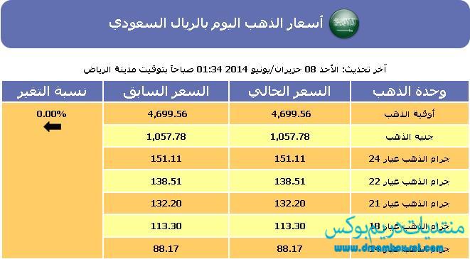 سعر الذهب في السعودية اليوم الاحد 8-6-2014 بالعيارات المختلفة