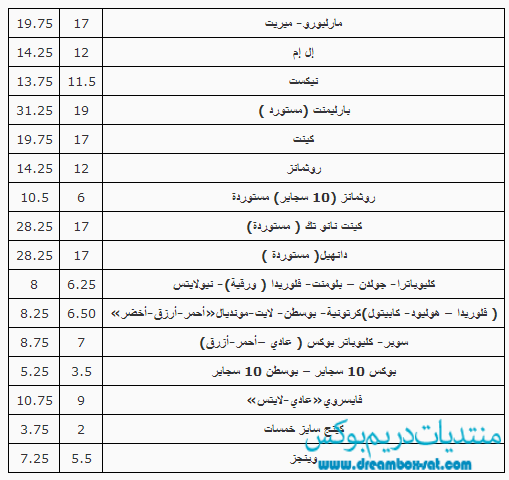 اسعار السجاير الجديدة في مصر 2014 ، اسعار السجاير بعد ضرائب السيسي 2014