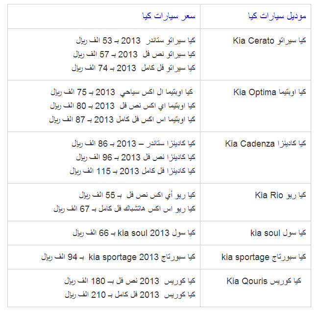 بالتفاصيل - اليكم اسعار سيارات كيا 2013 kia فى السعودية