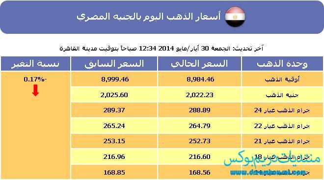 سعر الذهب في مصر اليوم الجمعة 30-5-2014