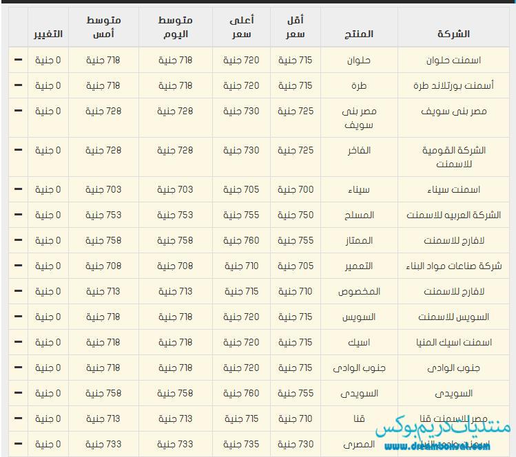 اسعار الاسمنت في مصر اليوم الثلاثاء 20-5-2014