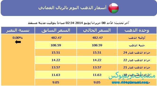 سعر الذهب في سلطنة عمان اليوم الاحد 8-6-2014 جميع العيارات