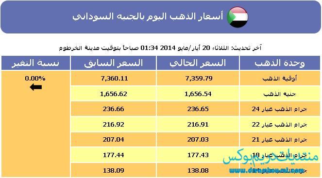 أسعار الذهب اليوم في السودان الثلاثاء 20-5-2014