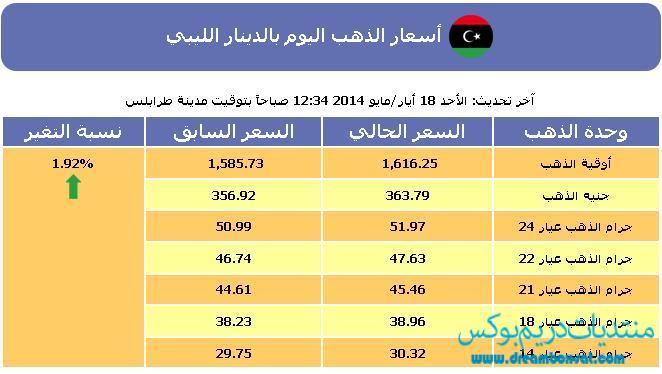 سعر الذهب , أسعار الذهب اليوم في ليبيا اليوم الاحد 18-5-2014