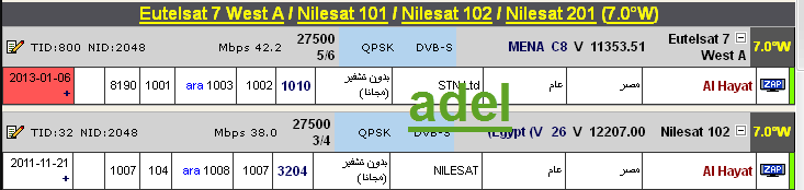 جديد القمر Nilesat 101/102/201 @ 7° West - قناة Al Hayat  - تردد جديد