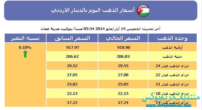 سعر الذهب , أسعار الذهب اليوم في الاردن الجمعة 16-5-2014
