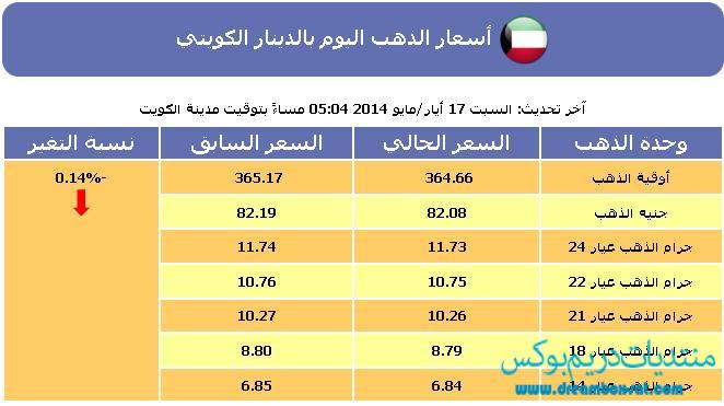 سعر الذهب , أسعار الذهب اليوم في الكويت اليوم الاحد 18-5-2014