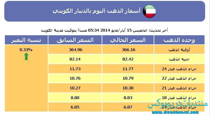 سعر الذهب , أسعار الذهب اليوم في الكويت الجمعة 16-5-2014