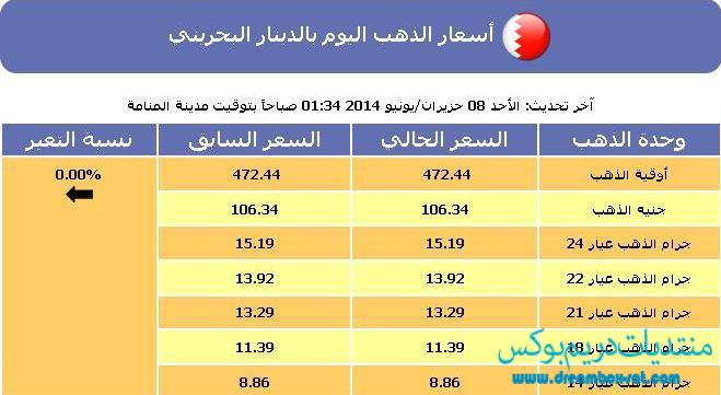 سعر الذهب في البحرين اليوم الاحد 8-6-2014 جميع العيارات