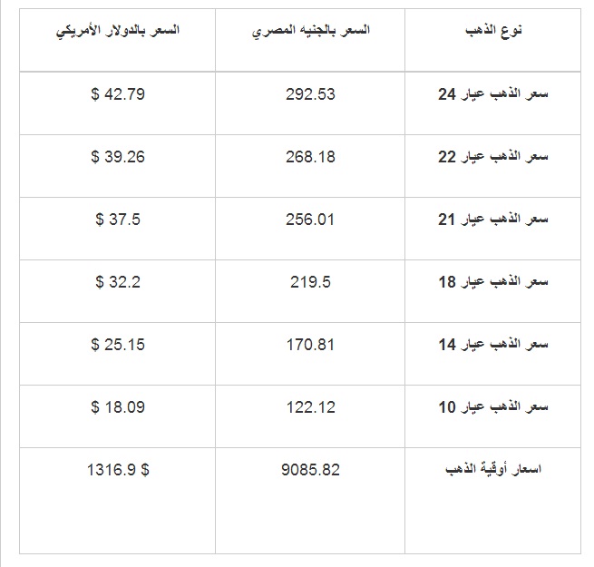 اسعار الذهب في مصر اليوم الاحد 20/10/2013