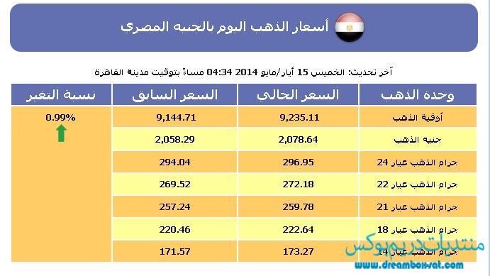 سعر الذهب , أسعار الذهب اليوم في مصر الجمعة 16-5-2014