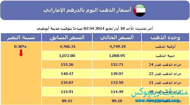 سعر الذهب , أسعار الذهب اليوم في الإمارات اليوم الاحد 18-5-2014