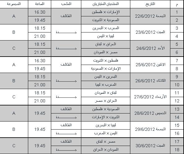 جدول مبارايات كأس العرب 2012 | مواعيد ماتشات ومباريات كأس العرب 2012