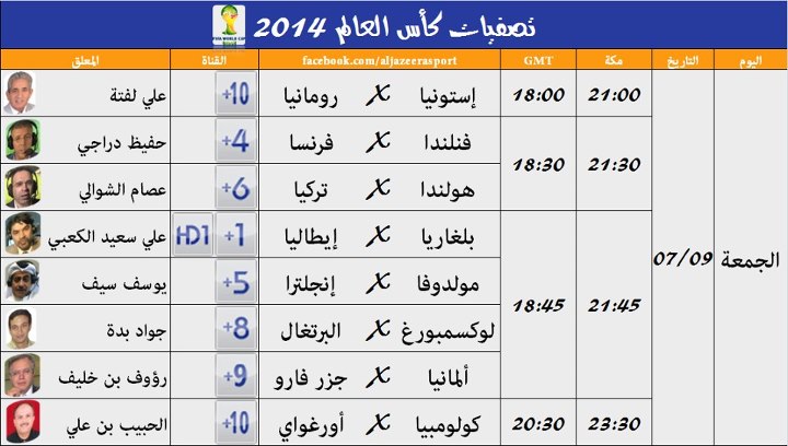 مواعيد واوقات مباريات تصفيات كأس العالم 2014 من 1/9/2012 الى 7/9/2012