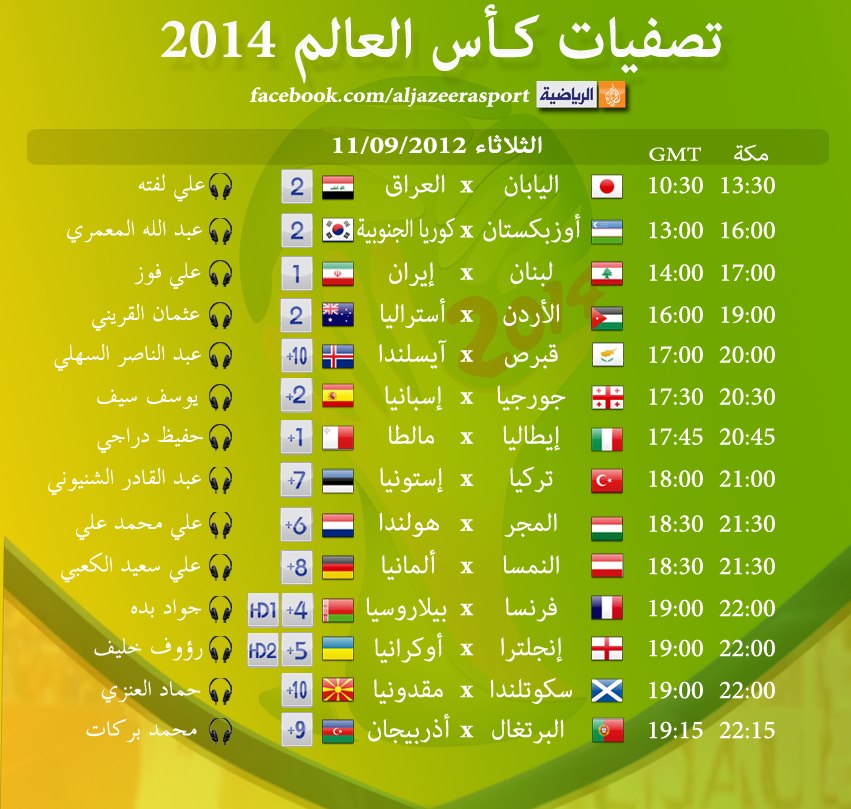 جدول تصفيات كأس العالم 2014 الثلاثاء 11/9/2012