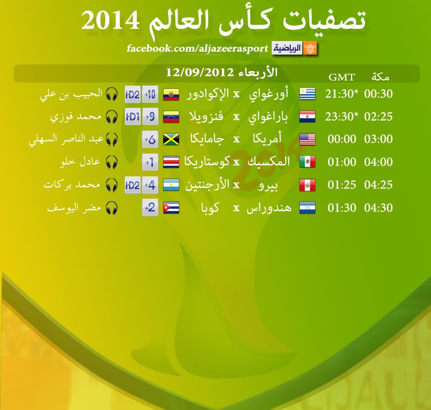 جدول تصفيات كأس العالم 2014 الاربعاء 12/9/2012