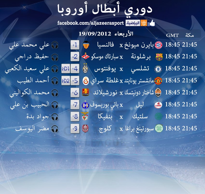 جدول مباريات دوري ابطال اوروبا الاربعاء 19/9/2012 على الجزيرة الرياضية
