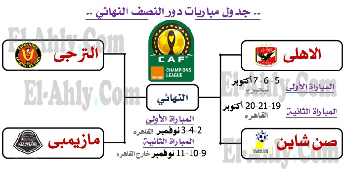 موعد مواعيد مباريات دوري النصف النهائي من بطولة دوري ابطال افريقيا 2012
