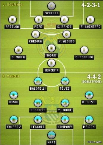تشكيلة مباراة ريال مدريد ومانشستر ستي في دوري ابطال اوروبا 18/9/2012